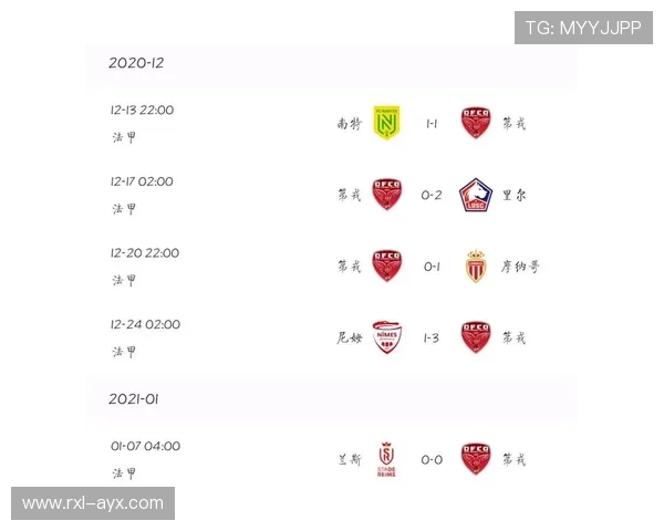 数据解读洛里昂：新赛季走势前瞻